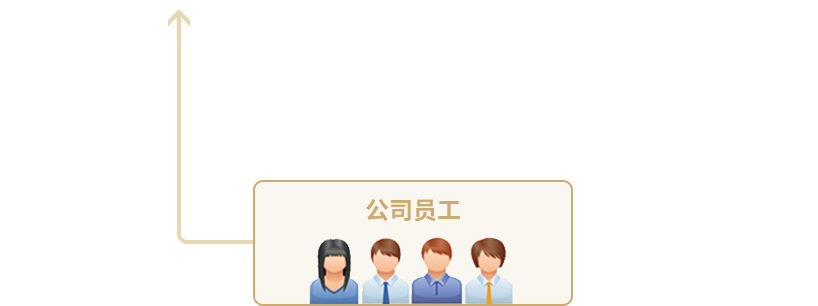 中国·2299威尼斯(股份)有限公司-官方网站