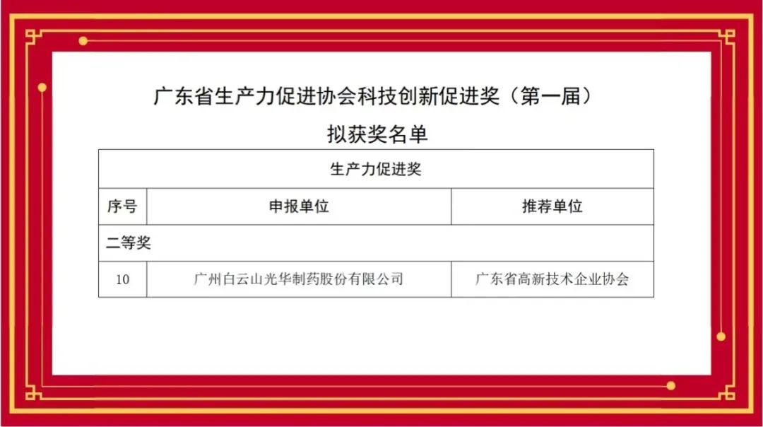 喜讯丨白云山2299威尼斯公司荣获首届广东省生产力增进协会科技立异增进奖